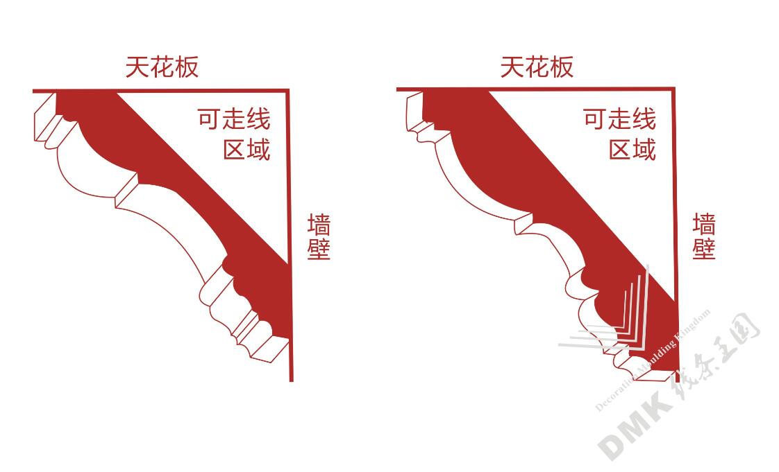 顶面收口收边：顶角线